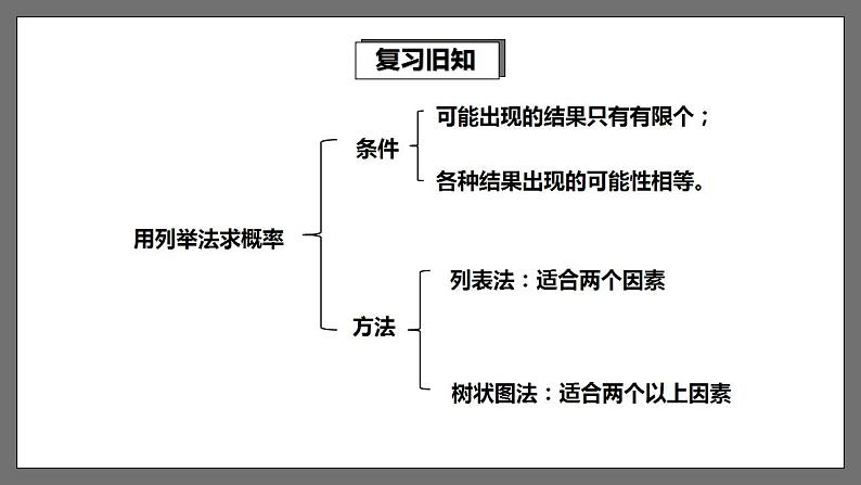 湘教版数学九年级下册 4.3《 用频率估计概率 》课件+教案02