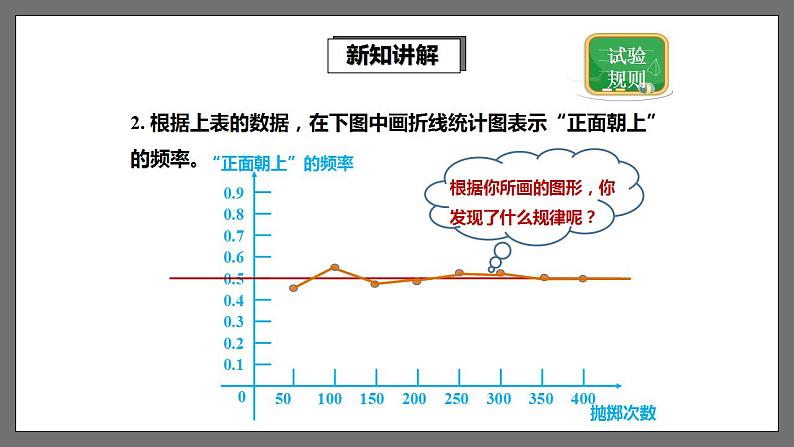 湘教版数学九年级下册 4.3《 用频率估计概率 》课件+教案07