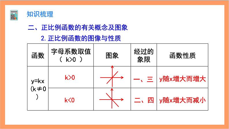 第19章 《一次函数》复习与小结 课件 -人教版数学八年级下册第6页