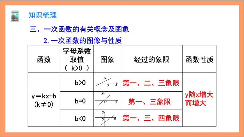第19章 《一次函数》复习与小结 课件 -人教版数学八年级下册第8页
