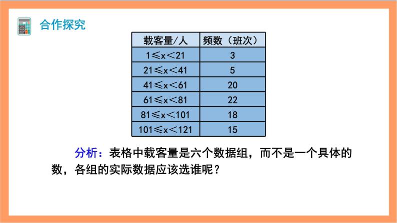 20.1.1《平均数》第2课时 课件+重难点专项练习（含答案解析） -人教版数学八年级下册07