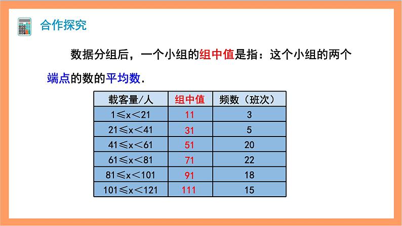 20.1.1《平均数》第2课时 课件+重难点专项练习（含答案解析） -人教版数学八年级下册08