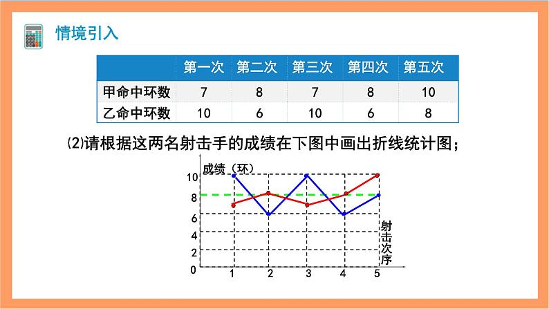 20.2《方差》课件+重难点专项练习（含答案解析）-人教版数学八年级下册04