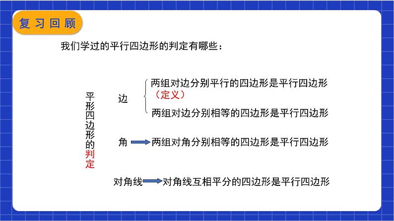 【核心素养】18.1.2  第2课时《平行四边形的判定（2）》课件+教案+分层练习（含答案解析）04