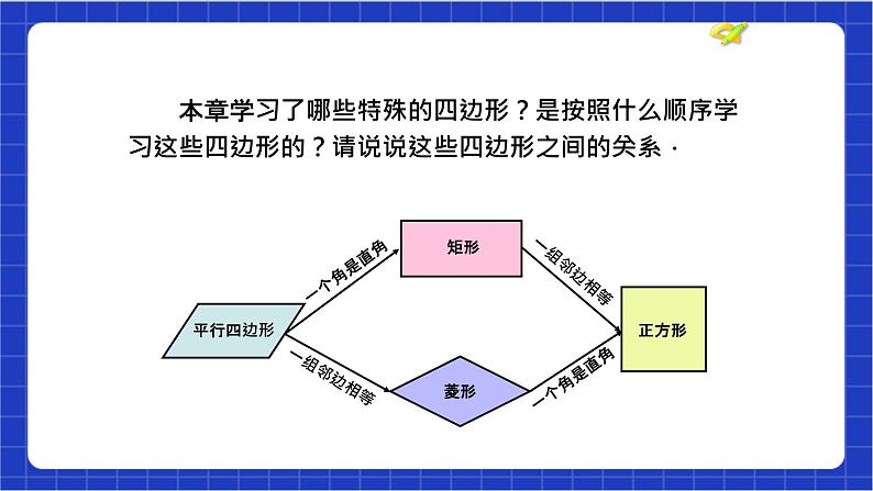 【核心素养】第18章《平行四边形》课件+教案+单元测试卷（含答案解析）05