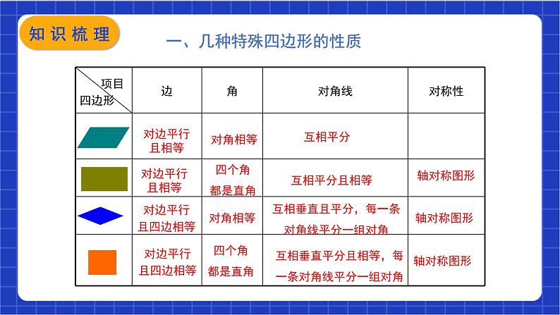 【核心素养】第18章《平行四边形》课件+教案+单元测试卷（含答案解析）08