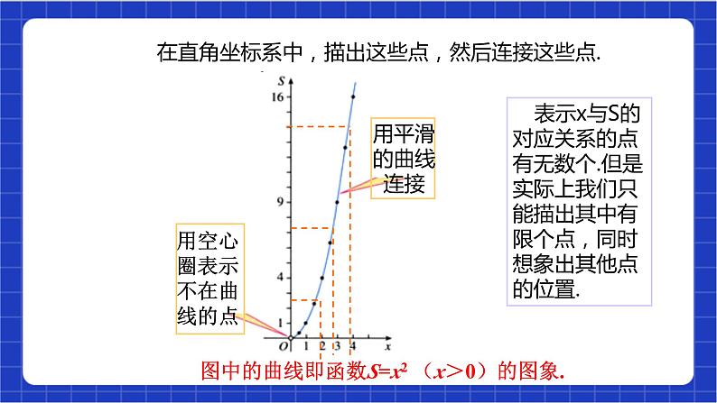 【核心素养】19.1.2 第一课时《函数的图象》课件+教案+分层练习（含答案解析）06