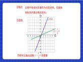 【核心素養(yǎng)】19.2.1 第二課時《正比例函數(shù)的圖像與性質(zhì)》課件+教案+分層練習(xí)（含答案解析）