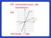 【核心素养】人教版八年级下册数学19.2.1 第二课时《正比例函数的图像与性质》课件+教案+分层练习（含答案解析）