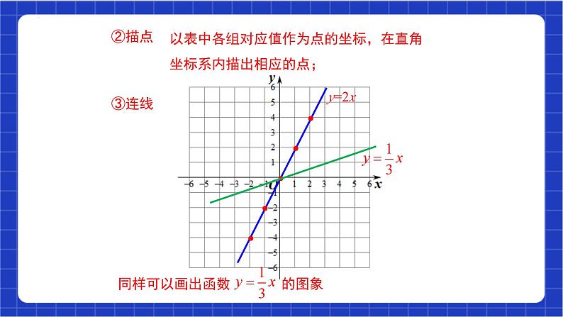 【核心素养】19.2.1 第二课时《正比例函数的图像与性质》课件+教案+分层练习（含答案解析）05