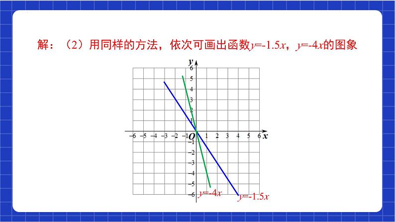 【核心素养】19.2.1 第二课时《正比例函数的图像与性质》课件+教案+分层练习（含答案解析）06