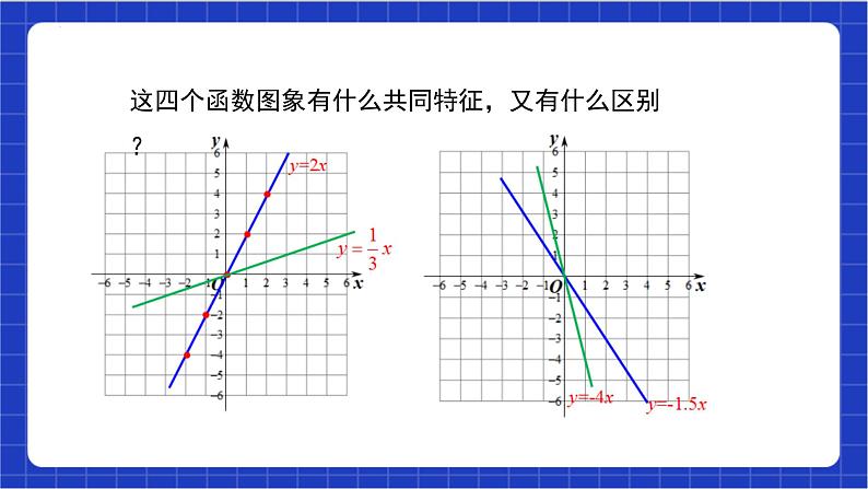 【核心素养】19.2.1 第二课时《正比例函数的图像与性质》课件+教案+分层练习（含答案解析）07