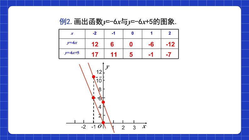 【核心素养】19.2.2 第二课时《一次函数的图像与性质》课件+教案+分层练习（含答案解析）05