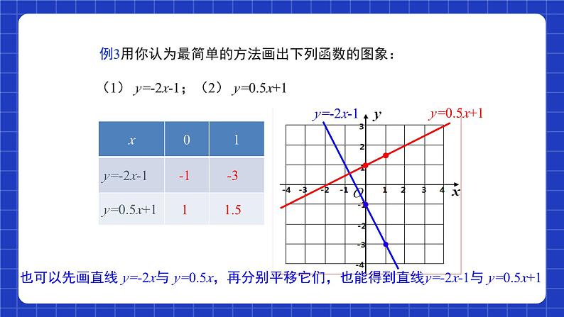 【核心素养】19.2.2 第二课时《一次函数的图像与性质》课件+教案+分层练习（含答案解析）08