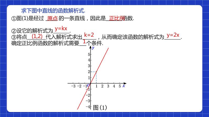 【核心素养】19.2.2 第三课时《用待定系数法求一次函数的解析式》课件+教案+分层练习（含答案解析）05