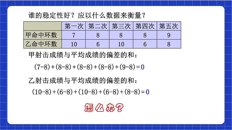 【核心素养】20.2 第1课时《方差》课件+教案+分层练习（含答案解析）05