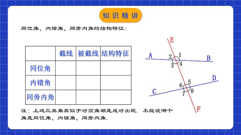 人教版数学七年级下册 5.1.3 《同位角、内错角、同旁内角》课件+教学设计+导学案+分层练习（含答案解析）08