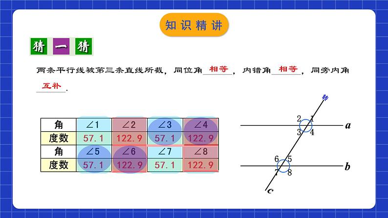 人教版数学七年级下册 5.3.1 《平行线的性质》课件第6页