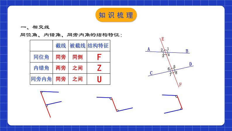 人教版数学七年级下册 第五章《相交线与平行线 》章节复习课件+章节教学设计+章节复习导学案+单元测试卷（含答案解析）08