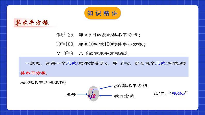 人教版数学七年级下册 6.1.1《算术平方根》课件+教学设计+导学案+分层练习（含答案解析）06