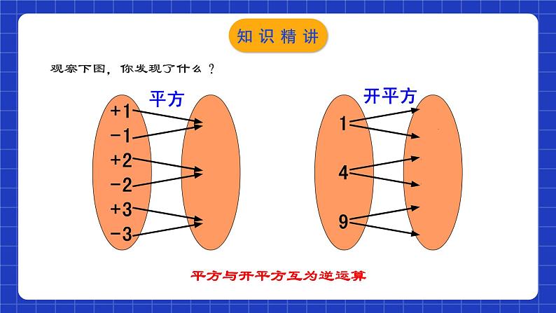 人教版数学七年级下册 6.1.3《平方根》课件+教学设计+导学案+分层练习（含答案解析）07