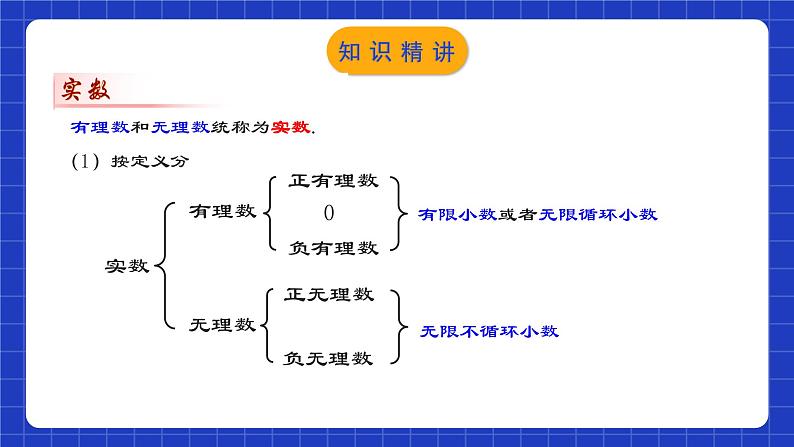 人教版数学七年级下册 6.3.1 《实数的相关概念及分类》课件+教学设计+导学案+分层练习（含答案解析）05