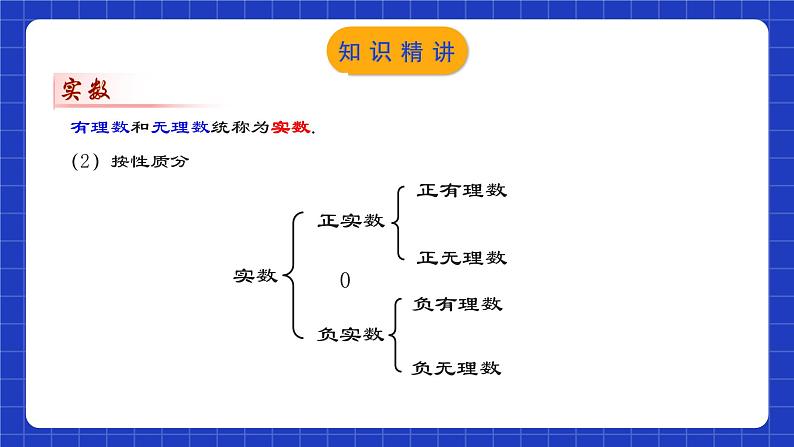 人教版数学七年级下册 6.3.1 《实数的相关概念及分类》课件+教学设计+导学案+分层练习（含答案解析）06