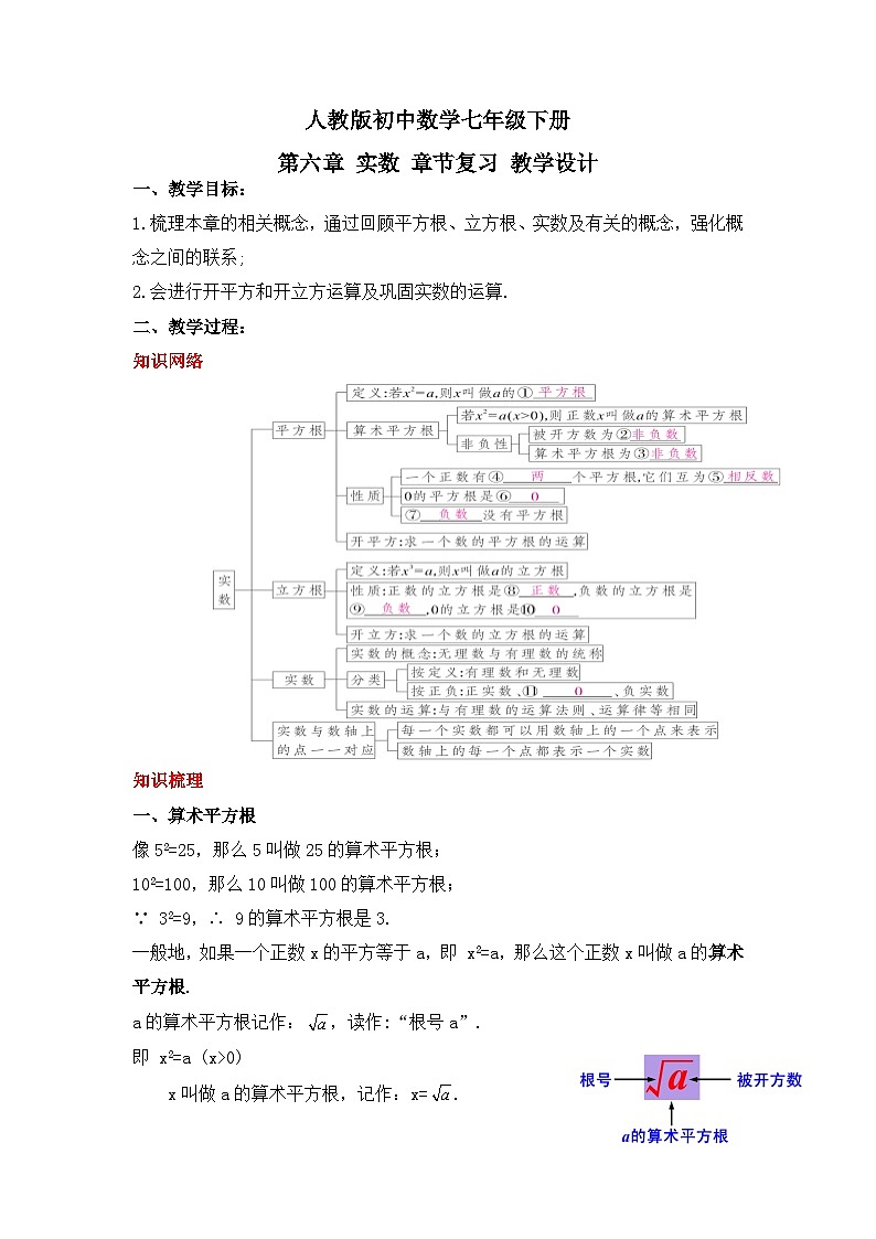 人教版数学七年级下册 第六章《实数 》章节复习课件+章节教学设计+章节复习导学案+单元测试卷（含答案解析）01