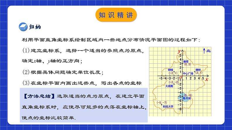 人教版数学七年级下册 7.2.1《用坐标表示地理位置》课件+教学设计+导学案+分层练习（含答案解析）05