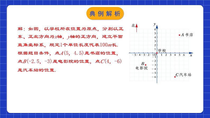 人教版数学七年级下册 7.2.1《用坐标表示地理位置》课件+教学设计+导学案+分层练习（含答案解析）08