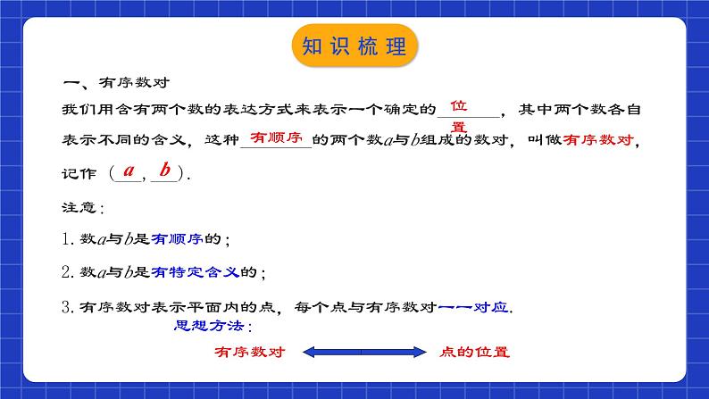 人教版数学七年级下册 第七章《平面直角坐标系》章节复习课件第4页