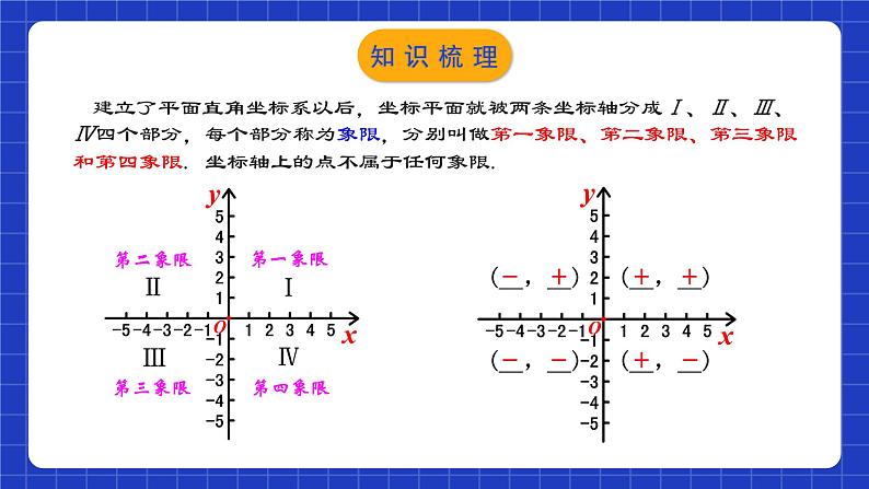 人教版数学七年级下册 第七章《平面直角坐标系》章节复习课件第6页