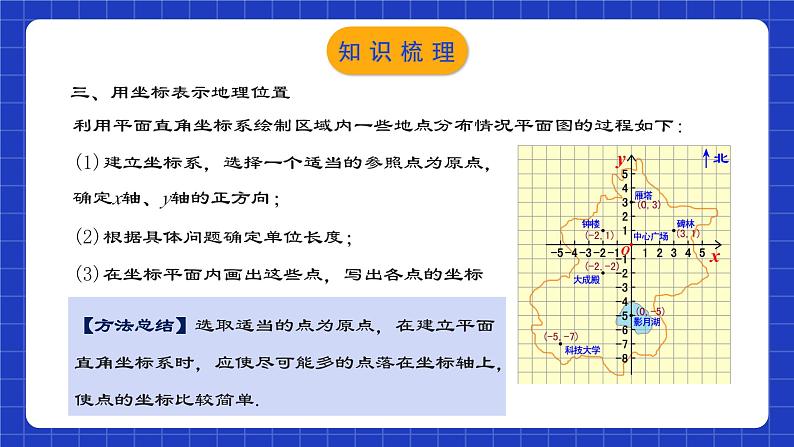 人教版数学七年级下册 第七章《平面直角坐标系》章节复习课件第7页