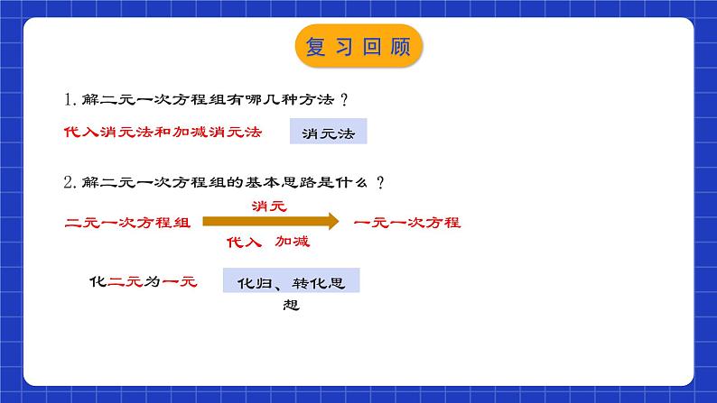 人教版数学七年级下册 8.4《三元一次方程组的解法》课件+教学设计+导学案+分层练习（含答案解析）03