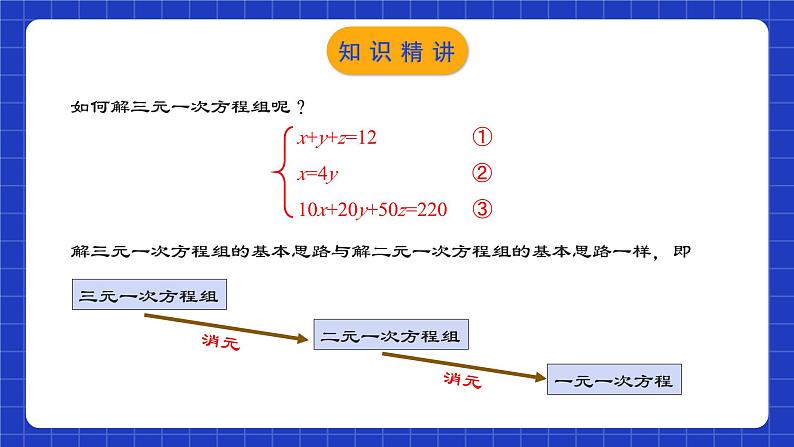 人教版数学七年级下册 8.4《三元一次方程组的解法》课件+教学设计+导学案+分层练习（含答案解析）08