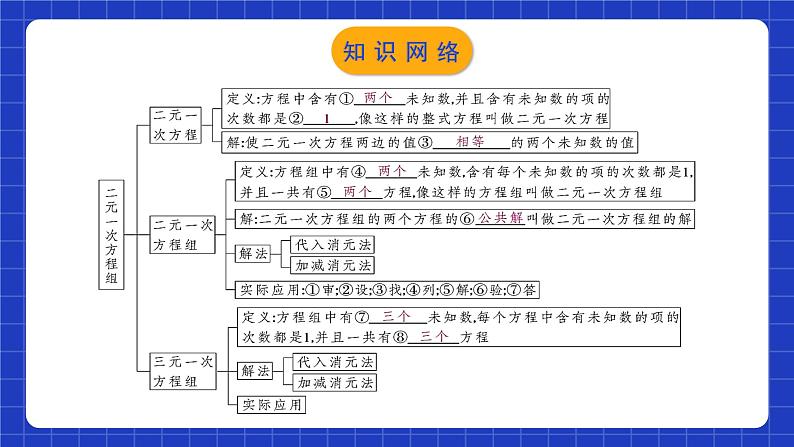 人教版数学七年级下册 第八章《二元一次方程组 》章节复习课件+章节教学设计+章节复习导学案+单元测试卷（含答案解析）03