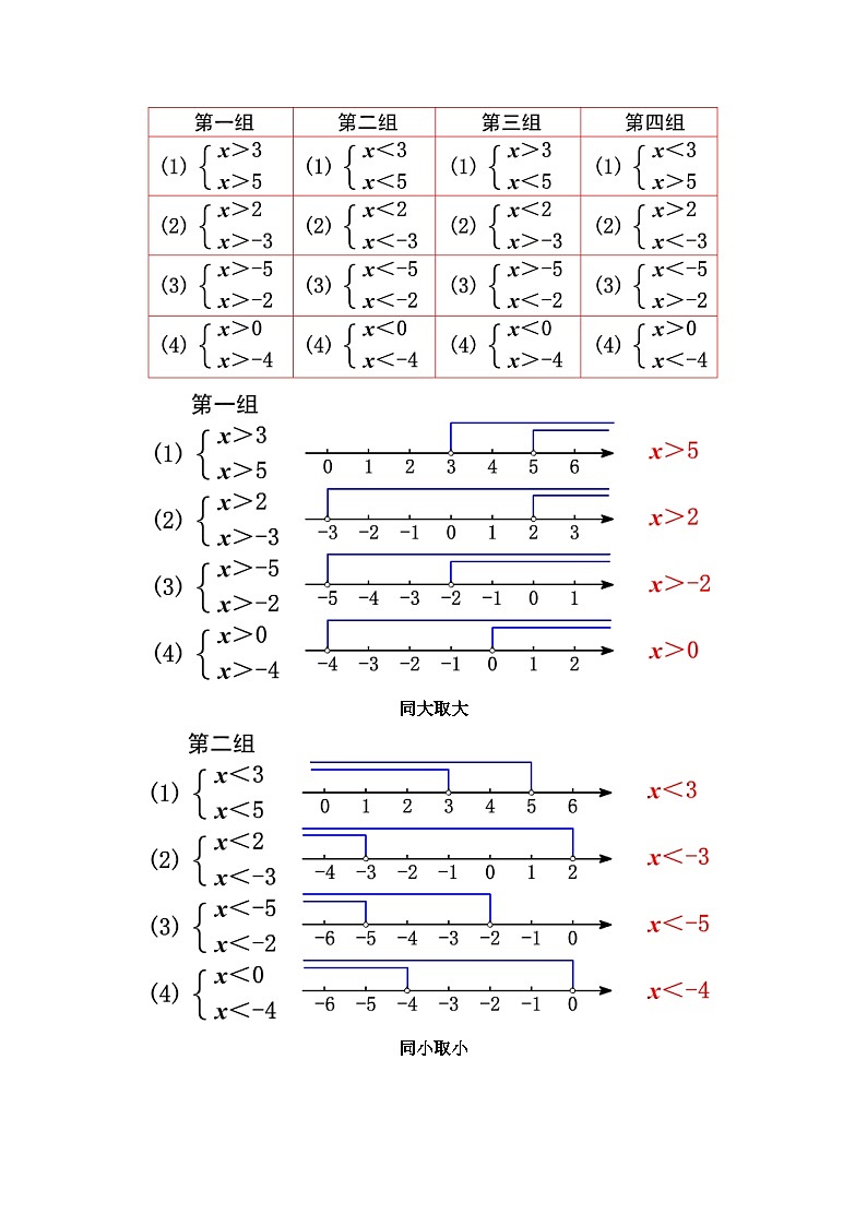 人教版数学七年级下册 9.3.1  《一元一次不等式组》课件+教学设计+导学案+分层练习（含答案解析）03