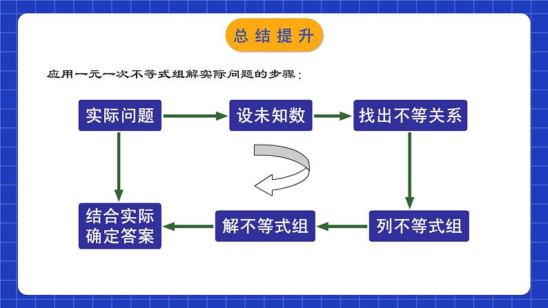 人教版数学七年级下册 9.3.2《一元一次不等式组的应用》课件+教学设计+导学案+分层练习（含答案解析）06