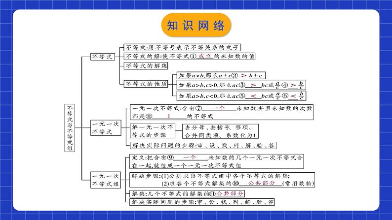 人教版数学七年级下册 第九章《不等式与不等式组 》章节复习课件+章节教学设计+章节复习导学案+单元测试卷（含答案解析）03