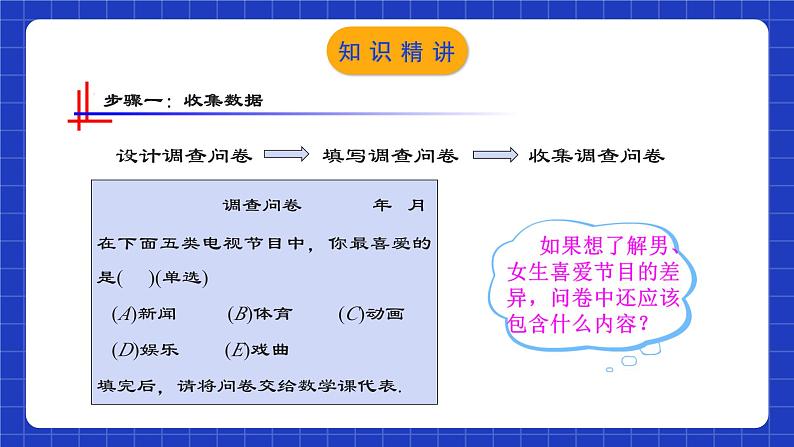 人教版数学七年级下册 10.1.1 《全面调查》课件第5页