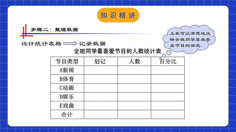 人教版数学七年级下册 10.1.1 《全面调查》课件第8页