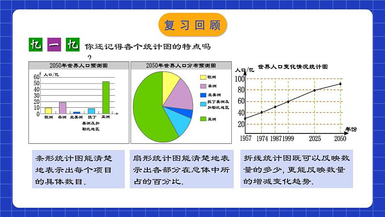 人教版数学七年级下册 10.2.1《直方图（1）》课件+教学设计+导学案+分层练习（含答案解析）03