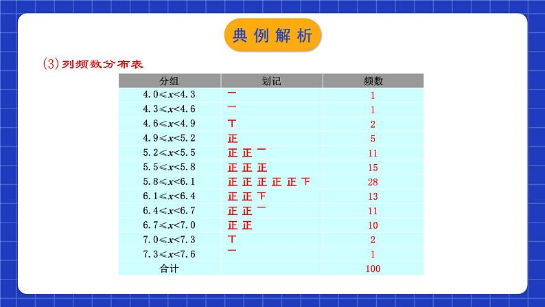 人教版数学七年级下册 10.2.2《直方图（2）》课件+教学设计+导学案+分层练习（含答案解析）08