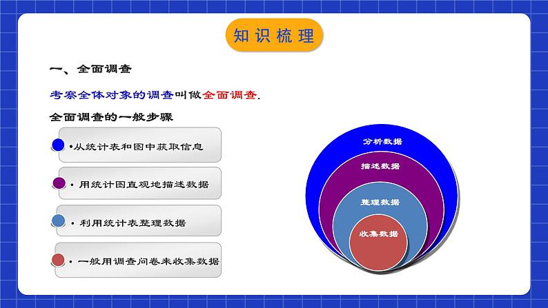 人教版数学七年级下册 第十章《数据的收集、整理与描述》章节复习课件第4页