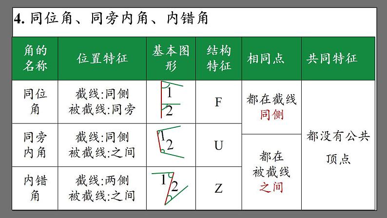 第五章《相交线与平行线》小结与复习 课件-人教版数学七年级下册07