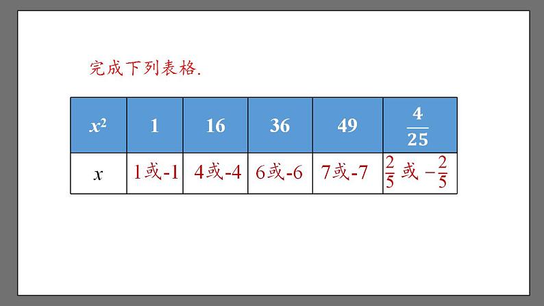 6.1.3《平方根》课件-人教版数学七年级下册第7页