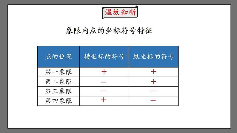 7.2.1《用坐标表示地理位置》课件-人教版数学七年级下册02