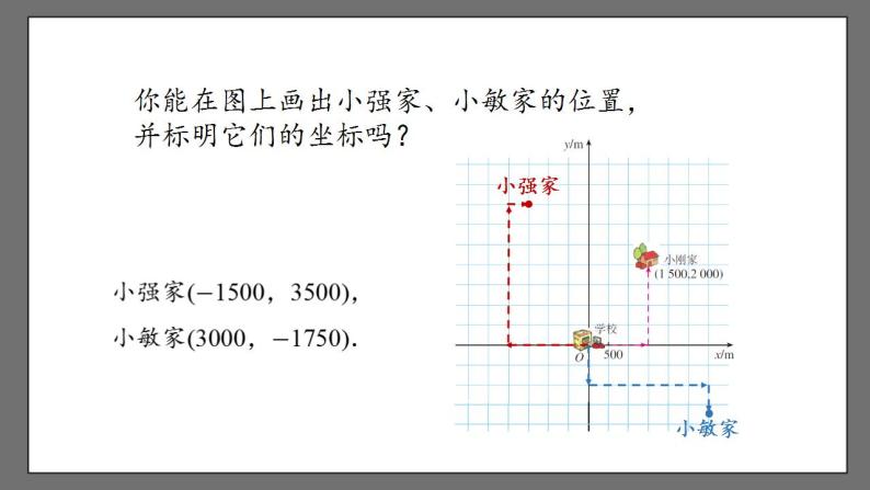 7.2.1《用坐标表示地理位置》课件-人教版数学七年级下册08