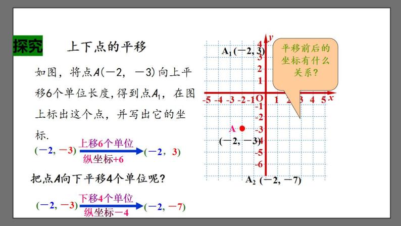 7.2.2《用坐标表示平移》课时1 课件-人教版数学七年级下册08