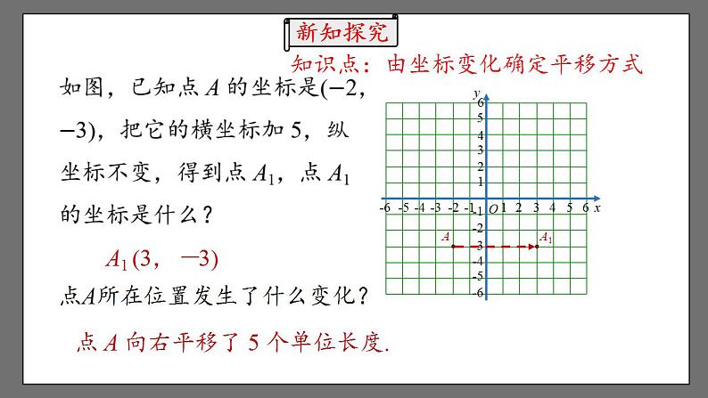 7.2.2《用坐标表示平移》课时2 课件-人教版数学七年级下册第5页